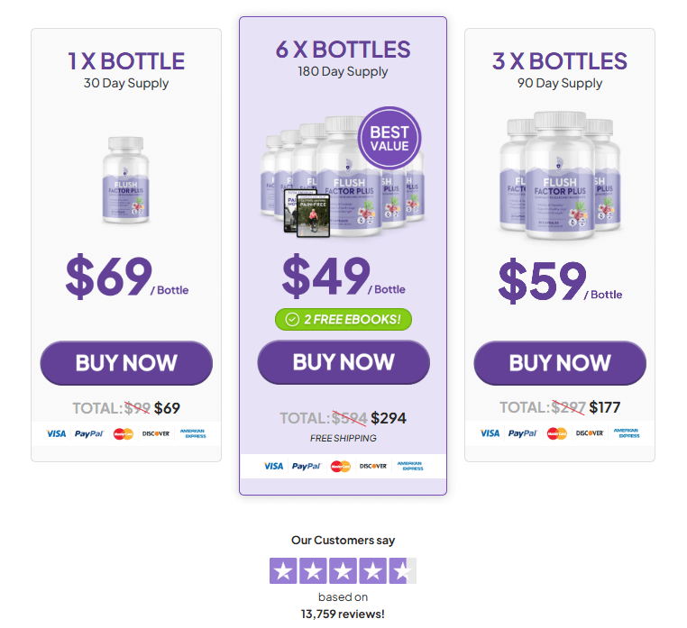 Flush-Factor-Plus-review-Prices