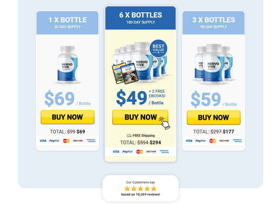 Nervovive prices
