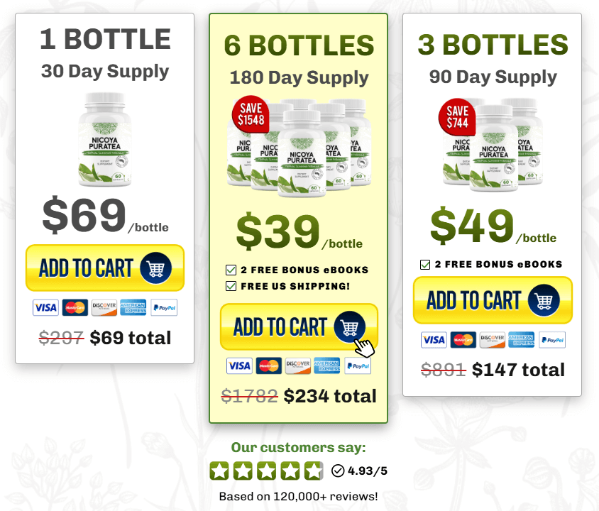 Nicoya-puratea-review-prices