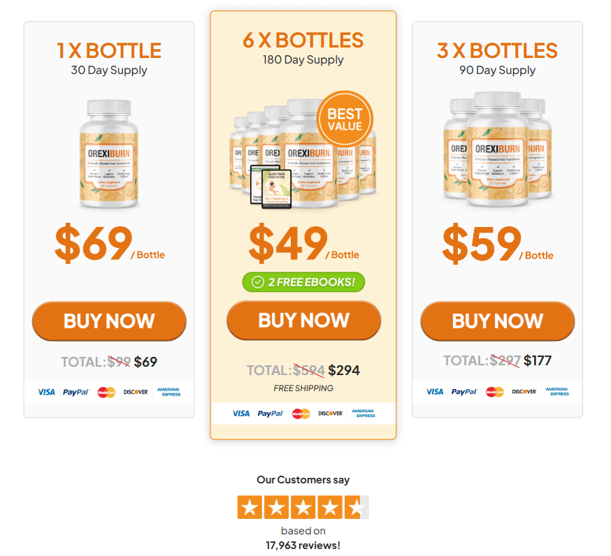 Orexiburn-review-prices